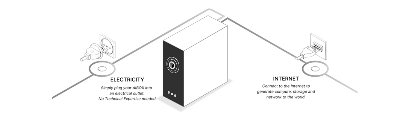 AIBox Specifications